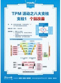 tpm活動支柱1 個(gè)別改善