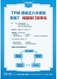 tpm活動支柱7 間接部門效率化