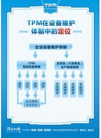 tpm活動口號 tpm在設備維護體制中的定位