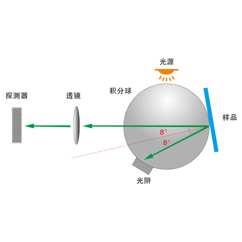 提倡綠色生活 實施清潔發(fā)展 環(huán)保宣傳標(biāo)語口號