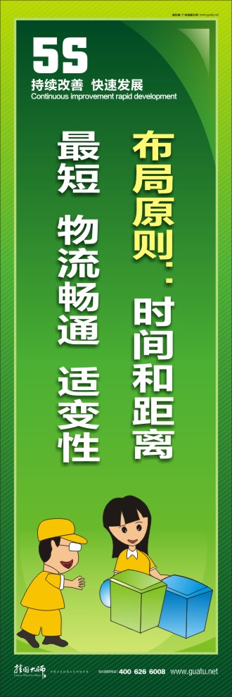 關(guān)于5s標(biāo)語 布局原則：時間和距離最短  物流暢通  適變性