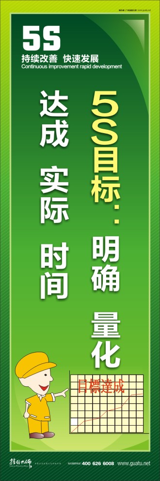 5S目標(biāo)：明確  量化  達(dá)成  實(shí)際  時間