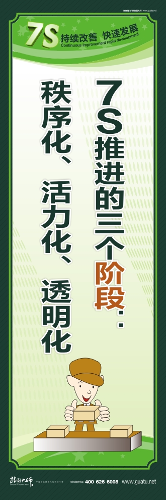 7s宣傳圖片 7S推進(jìn)的三個(gè)階段：秩序化、活力化、透明化