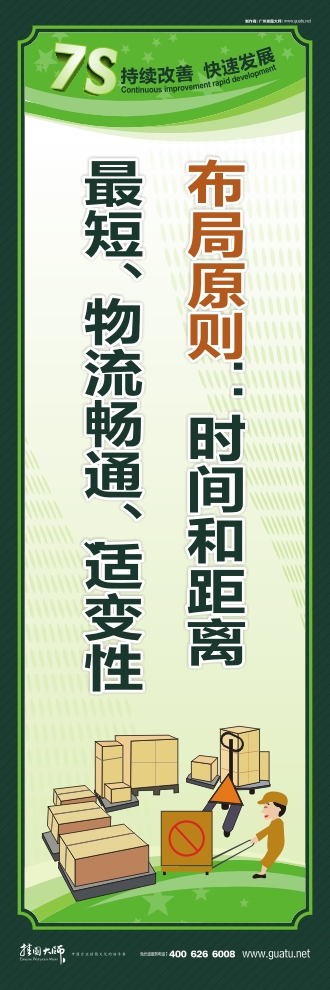 7s管理標(biāo)語 布局原則：時(shí)間和距離最短、物流暢通、適變性