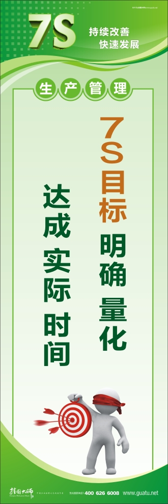 7s宣傳圖片 7S目標(biāo)：明確、量化、達(dá)成、實(shí)際、時(shí)間