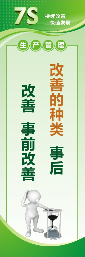 7s管理宣傳圖片 改善的種類：事后改善，事前改善