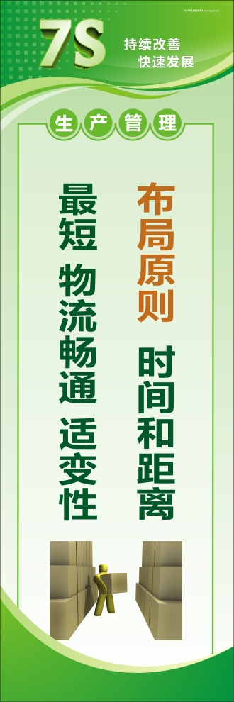 7s管理標(biāo)語 布局原則：時(shí)間和距離最短、物流暢通、適變性