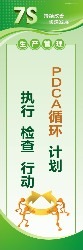 7s活動(dòng)標(biāo)語 PDCA循環(huán)：計(jì)劃、執(zhí)行、檢查、行動(dòng)