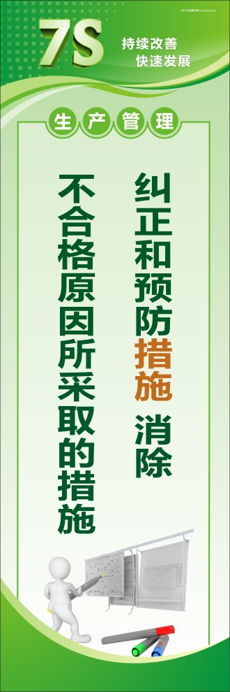 7s管理口號(hào) 糾正和預(yù)防措施：消除不合格原因所采取的措施