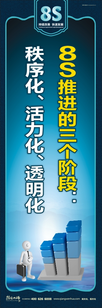 8s圖片 8S推進(jìn)的三個(gè)階段：秩序化、活力化、透明化