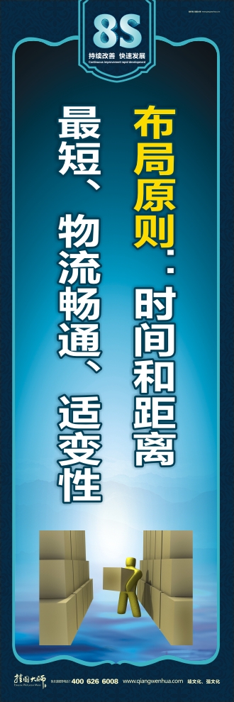 8s宣傳標(biāo)語(yǔ) 布局原則：時(shí)間和距離最短、物流暢通、適變性