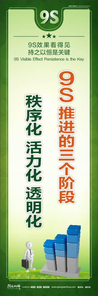 9S推進的三個階段秩序化 活力化 透明化