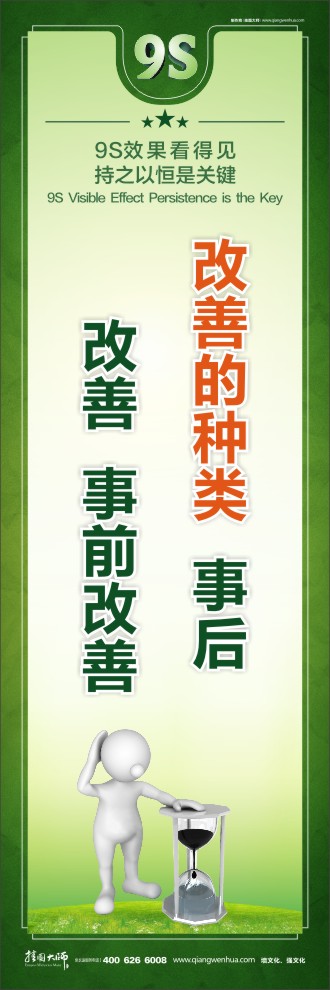 改善的種類：事后改善，事前改善