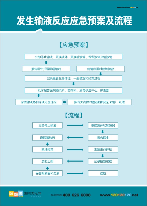 發(fā)生輸液反應應急預案及流程  醫(yī)院急診搶救流程圖