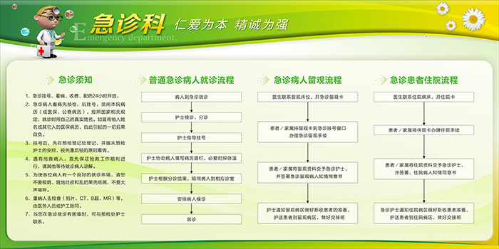 急診科流程