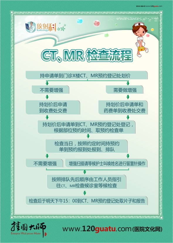 CT、MR檢查流程 放射科檢查流程